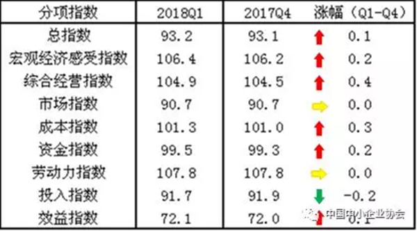 QQ截图20180411113240