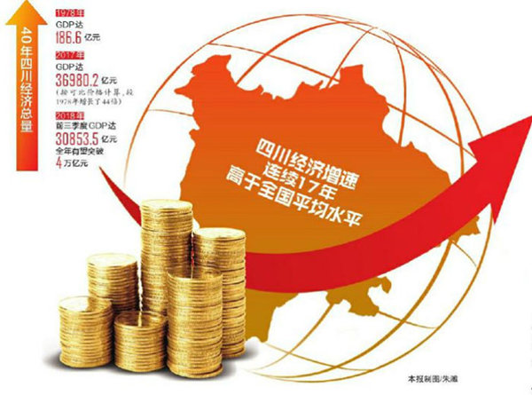 福建gdp突破四万亿_福建各地市2020年gdp(2)