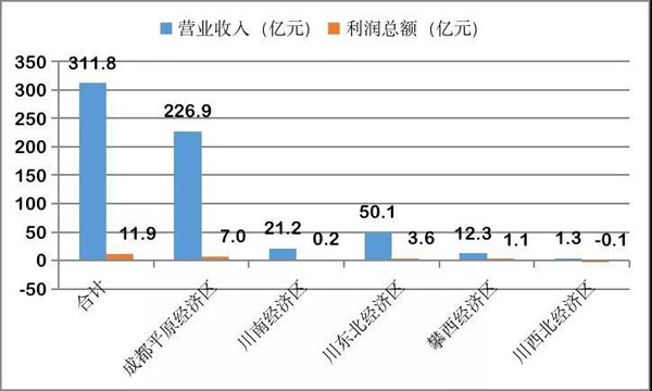 五月成都新经济总量排名全国第二_经济总量全球第二图片