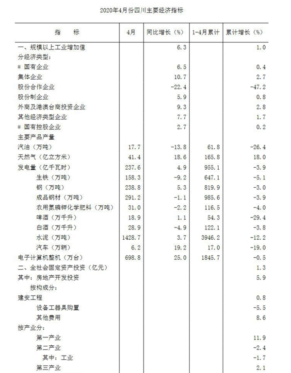 四川gdp下降多少亿_四川GDP